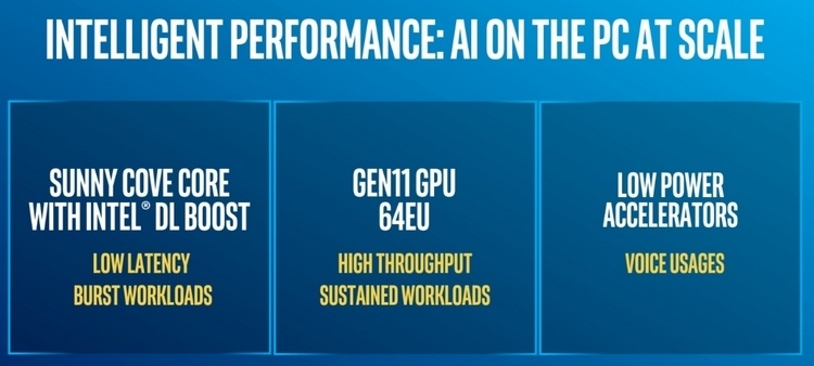 Intel представила первые процессоры Core 10-го поколения — мобильные 10-нм Ice Lake